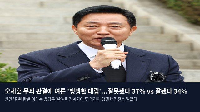 오세훈 무죄 판결에 여론 '팽팽한 대립'...잘못됐다 37% vs 잘됐다 34%