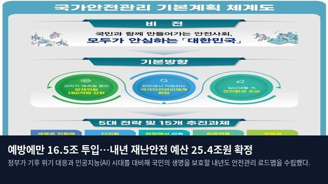 예방에만 16.5조 투입…내년 재난안전 예산 25.4조원 확정