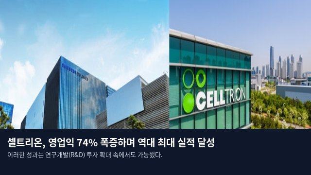 셀트리온, 영업익 74% 폭증하며 역대 최대 실적 달성