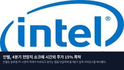 인텔, 4분기 전망치 쇼크에 시간외 주가 15% 폭락