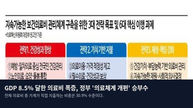 GDP 8.5% 달한 의료비 폭증, 정부 '의료체계 개편' 승부수