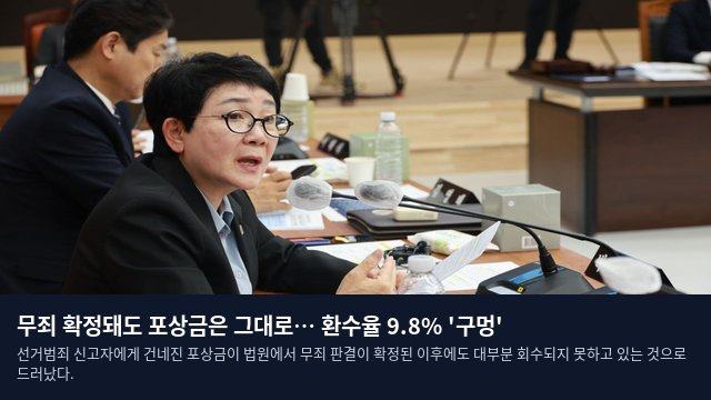 무죄 확정돼도 포상금은 그대로… 환수율 9.8% '구멍'