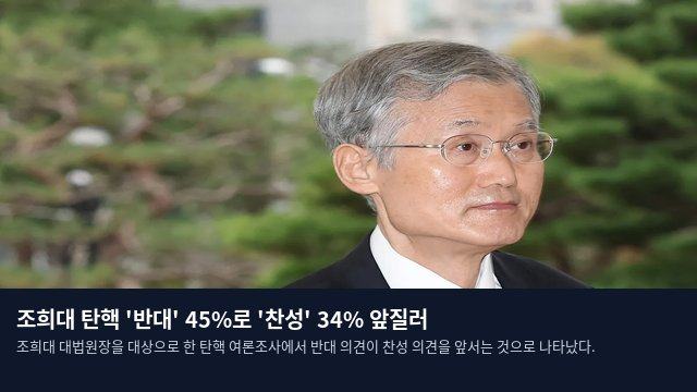 조희대 탄핵 '반대' 45%로 '찬성' 34% 앞질러