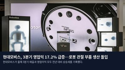 현대모비스, 3분기 영업익 17.2% 급증…로봇 관절 부품 생산 돌입