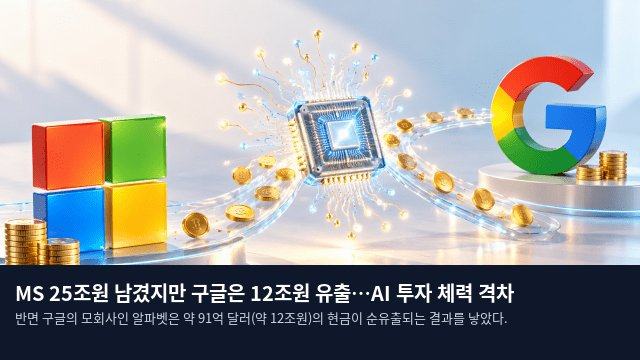 MS 25조원 남겼지만 구글은 12조원 유출…AI 투자 체력 격차