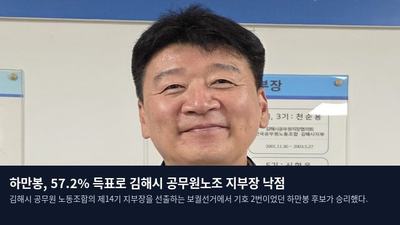 하만봉, 57.2% 득표로 김해시 공무원노조 지부장 낙점