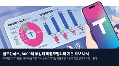 골드만삭스, 8000억 투입해 티맵모빌리티 지분 확보 나서