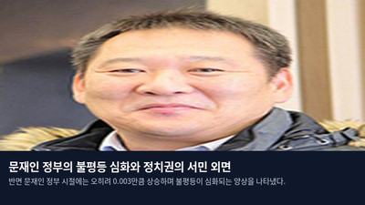 문재인 정부의 불평등 심화와 정치권의 서민 외면