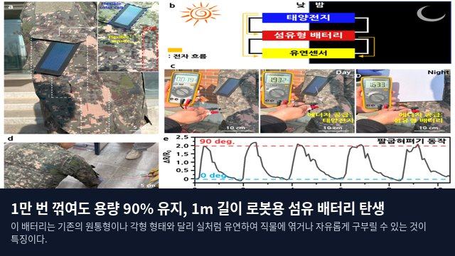 1만 번 꺾여도 용량 90% 유지, 1m 길이 로봇용 섬유 배터리 탄생