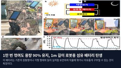 1만 번 꺾여도 용량 90% 유지, 1m 길이 로봇용 섬유 배터리 탄생