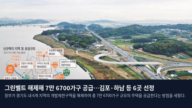 그린벨트 해제해 7만 6700가구 공급…김포·하남 등 6곳 선정
