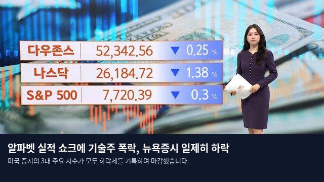 알파벳 실적 쇼크에 기술주 폭락, 뉴욕증시 일제히 하락