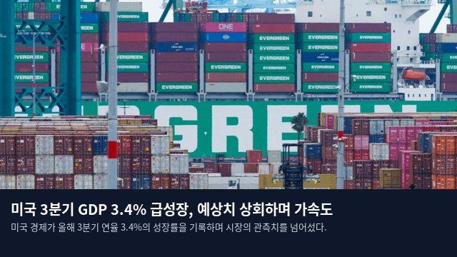 미국 3분기 GDP 3.4% 급성장, 예상치 상회하며 가속도
