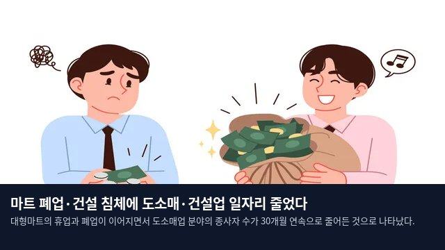 마트 폐업·건설 침체에 도소매·건설업 일자리 줄었다