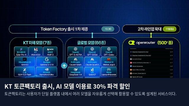 KT 토큰팩토리 출시, AI 모델 이용료 30% 파격 할인