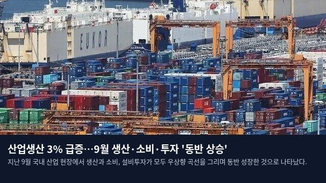 산업생산 3% 급증…9월 생산·소비·투자 '동반 상승'