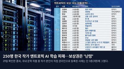 250명 한국 작가 앤트로픽 AI 학습 피해…보상권은 '난망'