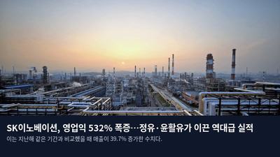 SK이노베이션, 영업익 532% 폭증…정유·윤활유가 이끈 역대급 실적