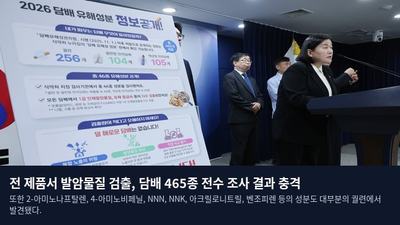 전 제품서 발암물질 검출, 담배 465종 전수 조사 결과 충격
