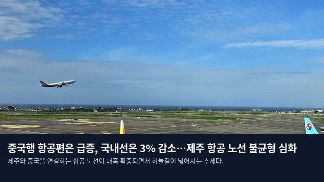 중국행 항공편은 급증, 국내선은 3% 감소…제주 항공 노선 불균형 심화