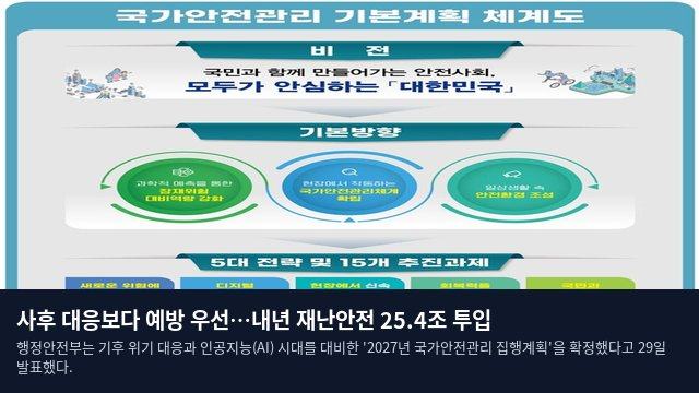 사후 대응보다 예방 우선…내년 재난안전 25.4조 투입