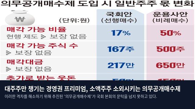 대주주만 챙기는 경영권 프리미엄, 소액주주 소외시키는 의무공개매수제