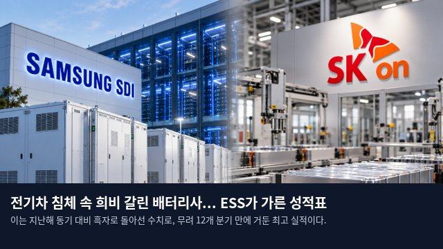 전기차 침체 속 희비 갈린 배터리사... ESS가 가른 성적표