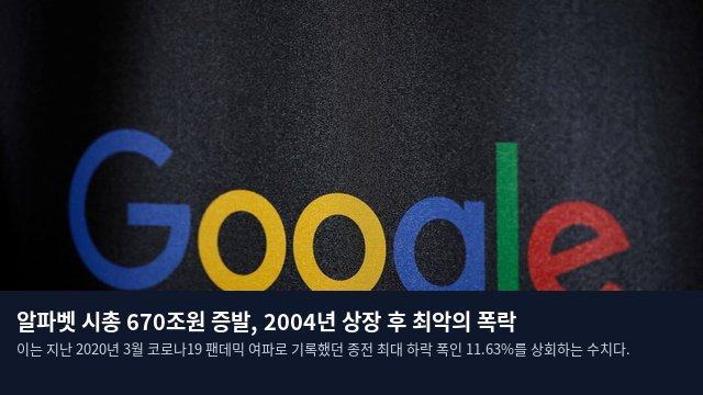 알파벳 시총 670조원 증발, 2004년 상장 후 최악의 폭락
