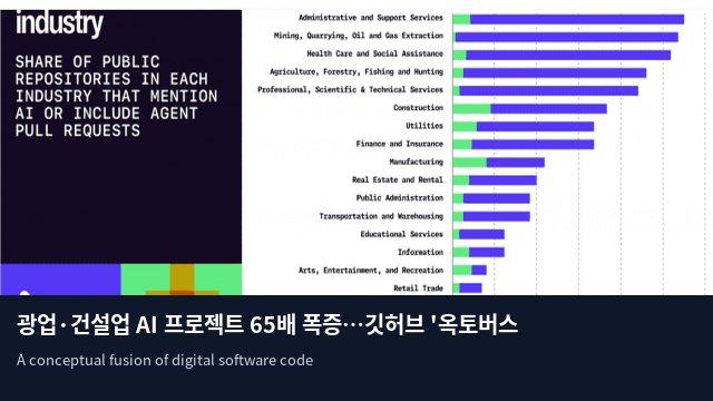 광업·건설업 AI 프로젝트 65배 폭증…깃허브 '옥토버스 2026' 발표