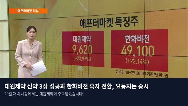 대원제약 신약 3상 성공과 한화비전 흑자 전환, 요동치는 증시