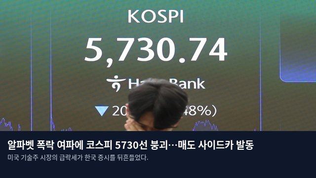 알파벳 폭락 여파에 코스피 5730선 붕괴…매도 사이드카 발동
미국 기술주 시장의 급락세가 한국 증시를 뒤흔들었다.