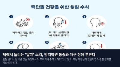 턱에서 들리는 '딸깍' 소리, 방치하면 통증과 개구 장애 부른다