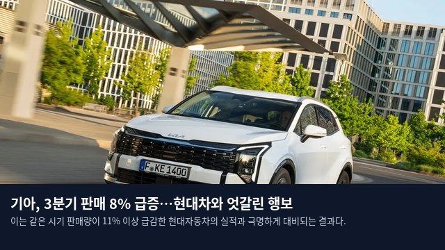 기아, 3분기 판매 8% 급증…현대차와 엇갈린 행보
이는 같은 시기 판매량이 11% 이상 급감한 현대자동차의 실적과 극명하게 대비되는 결과다.