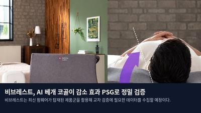 비브레스트, AI 베개 코골이 감소 효과 PSG로 정밀 검증
