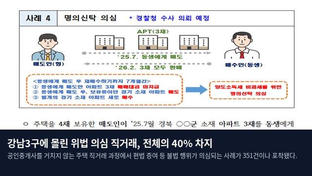 강남3구에 몰린 위법 의심 직거래, 전체의 40% 차지