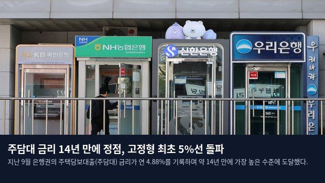 주담대 금리 14년 만에 정점, 고정형 최초 5%선 돌파