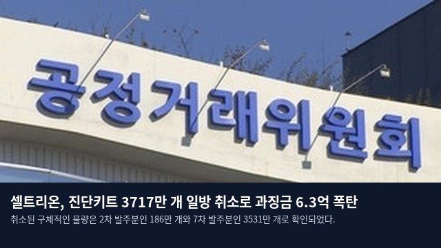 셀트리온, 진단키트 3717만 개 일방 취소로 과징금 6.3억 폭탄