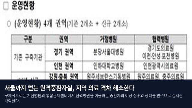 서울까지 뻗는 원격중환자실, 지역 의료 격차 해소한다