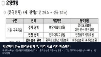 서울까지 뻗는 원격중환자실, 지역 의료 격차 해소한다