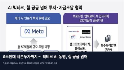 6조원대 지분투자까지… 빅테크 AI 동맹, 칩 공급 넘어 자금 결속