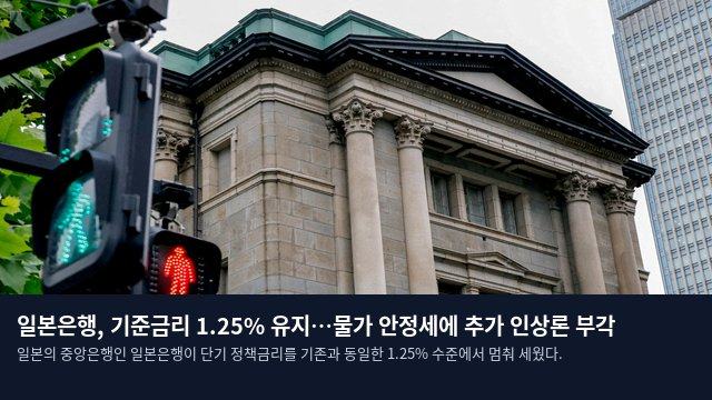 일본은행, 기준금리 1.25% 유지…물가 안정세에 추가 인상론 부각
일본의 중앙은행인 일본은행이 단기 정책금리를 기존과 동일한 1.25% 수준에서 멈춰 세웠다.