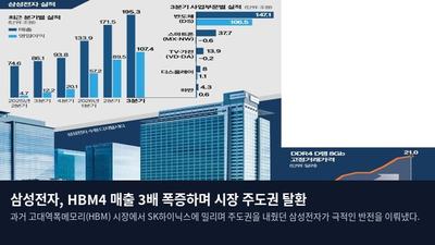 삼성전자, HBM4 매출 3배 폭증하며 시장 주도권 탈환