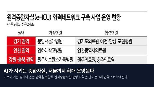 AI가 지키는 중환자실, 서울까지 확대 운영된다