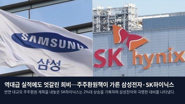역대급 실적에도 엇갈린 희비…주주환원책이 가른 삼성전자·SK하이닉스