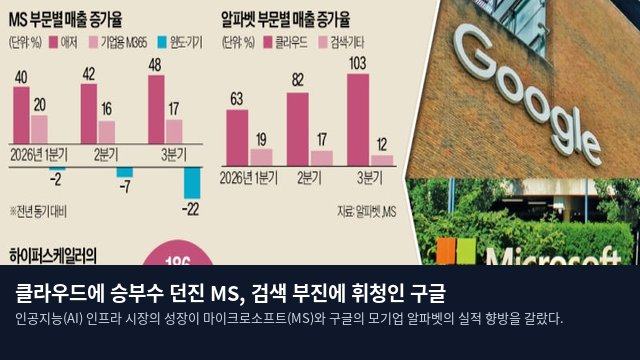 클라우드에 승부수 던진 MS, 검색 부진에 휘청인 구글