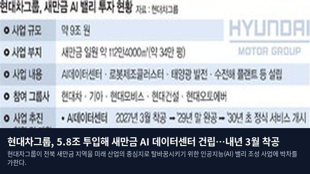 현대차그룹, 5.8조 투입해 새만금 AI 데이터센터 건립…내년 3월 착공