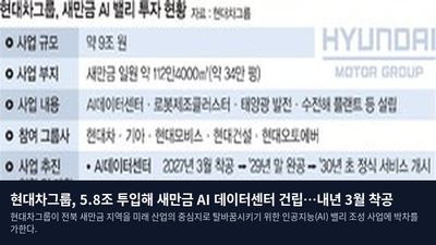 현대차그룹, 5.8조 투입해 새만금 AI 데이터센터 건립…내년 3월 착공