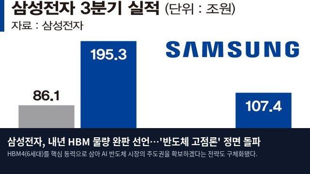 삼성전자, 내년 HBM 물량 완판 선언…'반도체 고점론' 정면 돌파