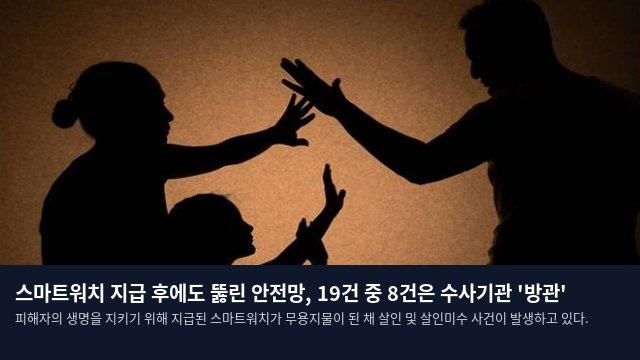 스마트워치 지급 후에도 뚫린 안전망, 19건 중 8건은 수사기관 '방관'