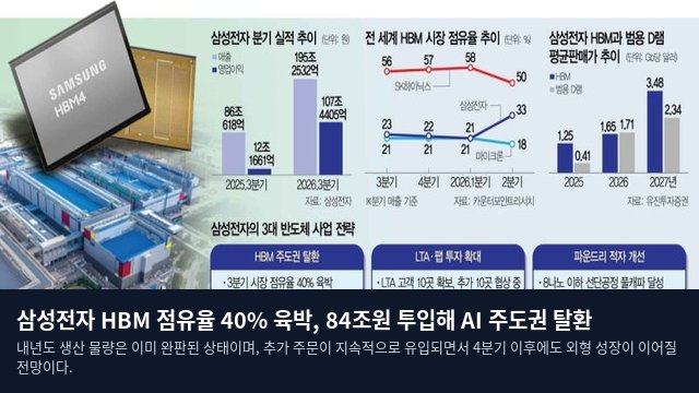 삼성전자 HBM 점유율 40% 육박, 84조원 투입해 AI 주도권 탈환